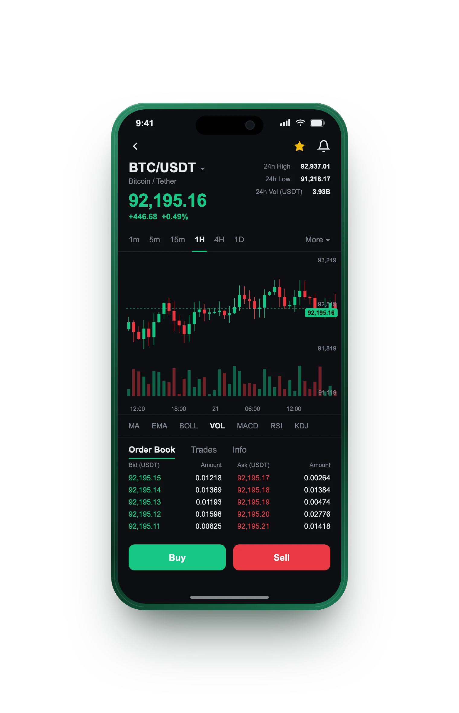 MeritFlowen — BTC/USDT live candlestick chart, order book and one-tap Buy/Sell on mobile